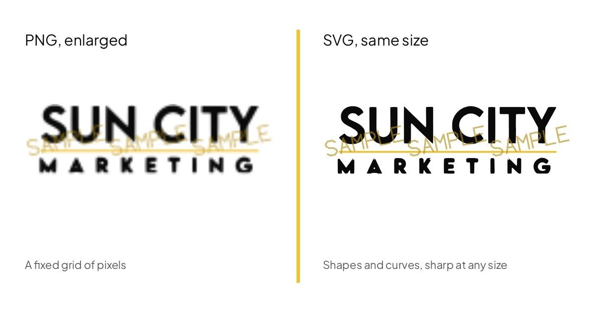 A blurry enlarged PNG logo beside a sharp SVG version of the same logo, with a gold divider between them